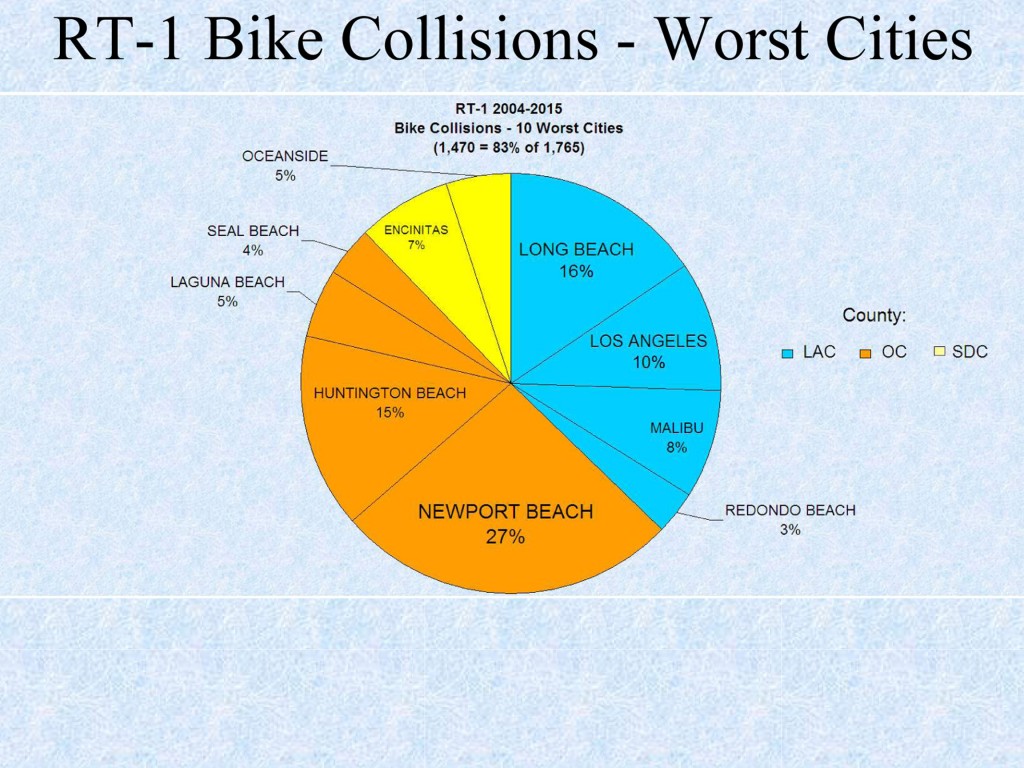 PCH-Chart-3