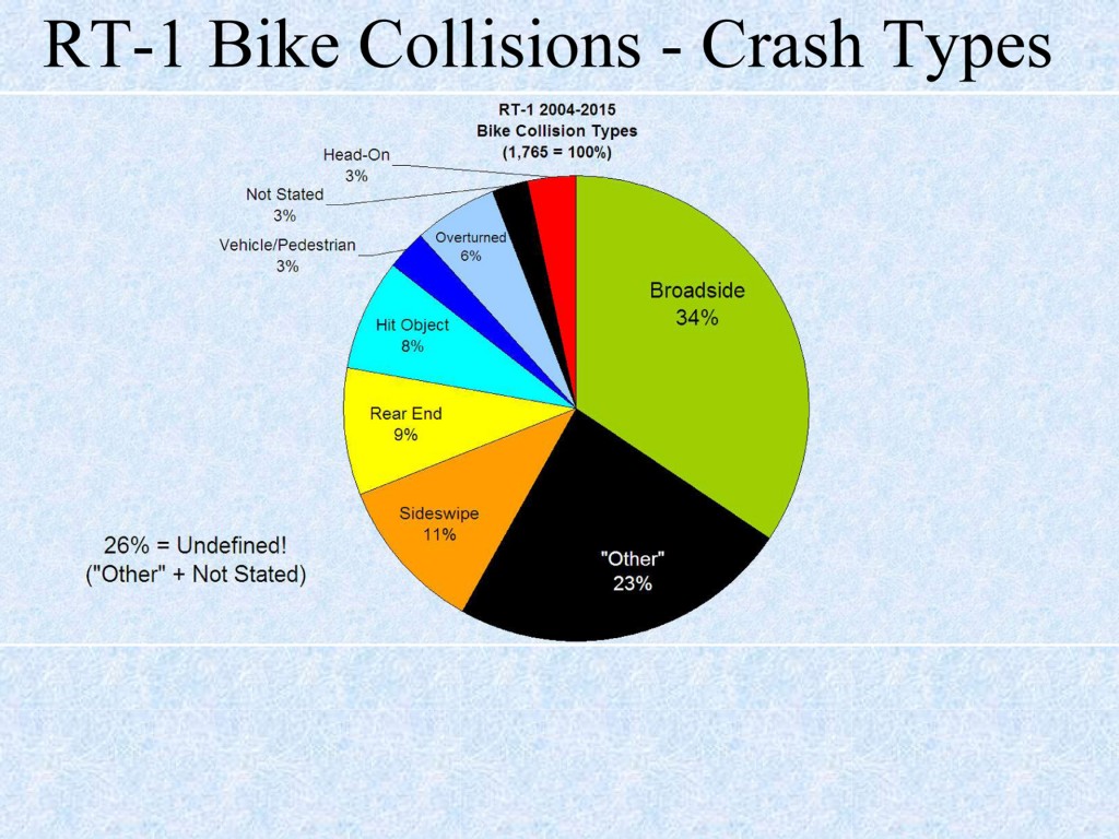 PCH-Chart-4