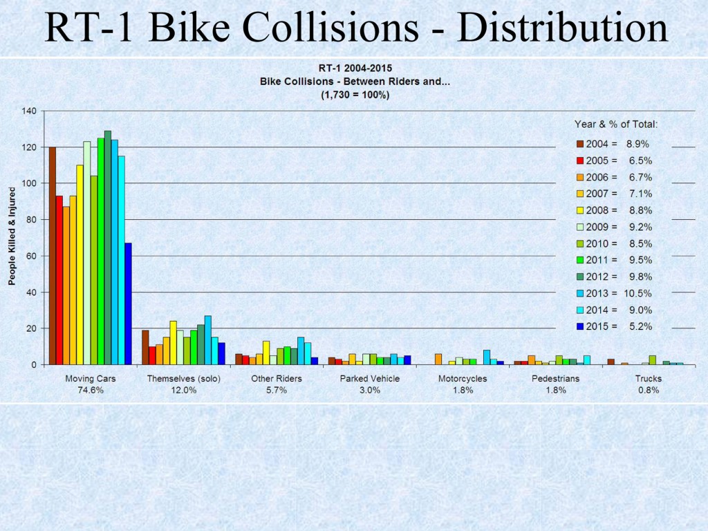 PCH-Chart-4