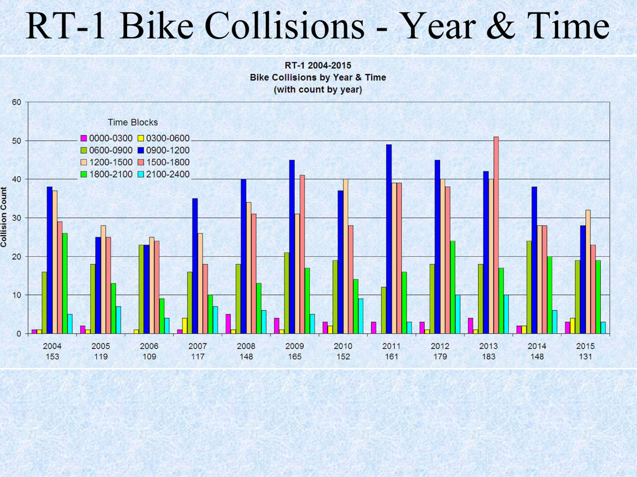 persuasive essays for students on bike helmets persuasive essays for students on bike helmets