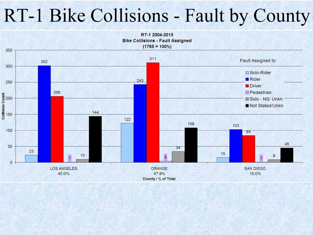 PCH-Chart-County
