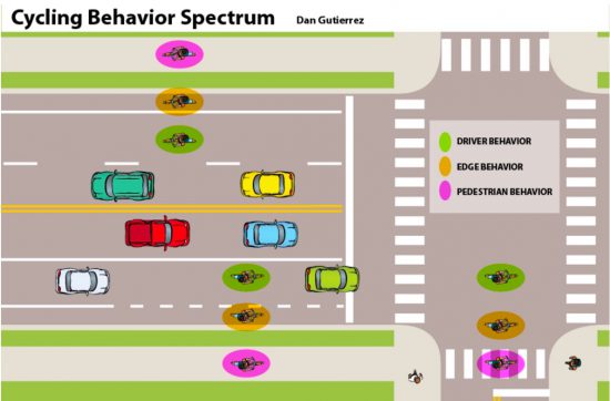 cyclist-behavior-spectrum